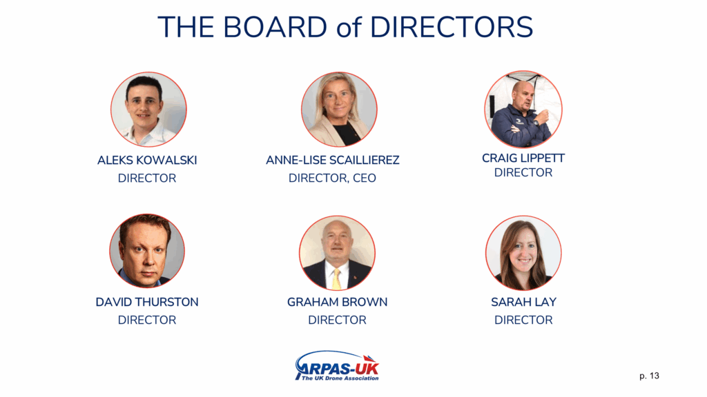 Board of Directors @ 2025 AGM